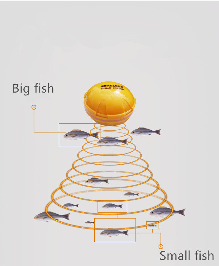 Wireless Sonar Fish Finder